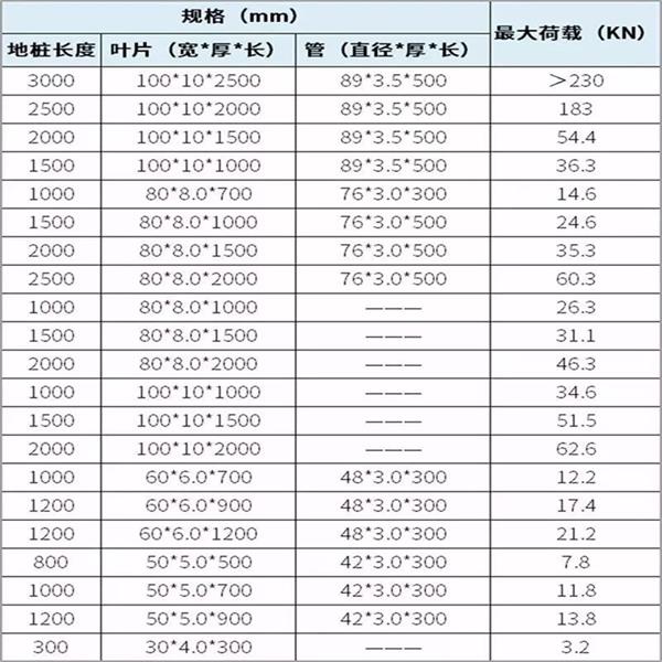 清远双叶片螺旋地桩产品规格尺寸